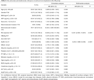 Table 4