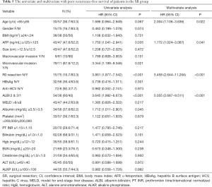 Table 5