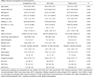 Table 1
