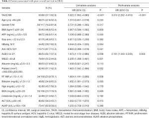 Table 2
