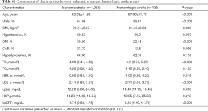 Table S1