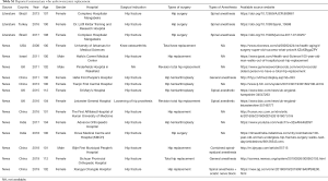 Table S1