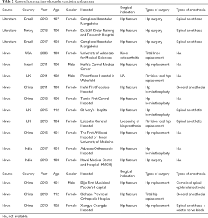 Table 2