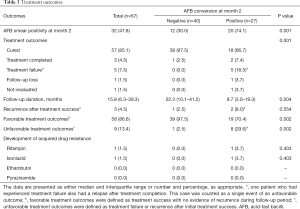 Table 3