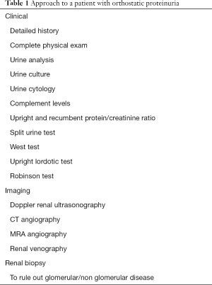 Table 1