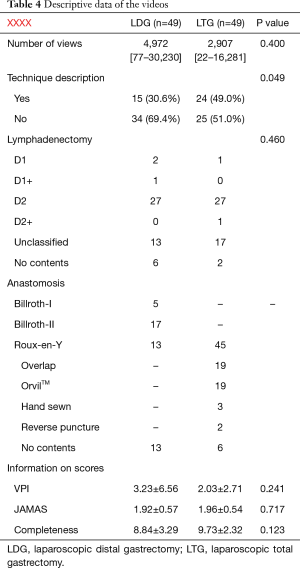 Table 4