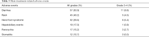 Table 3