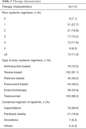 Table 2