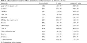 Table S1