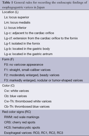 Endoscopic management of esophagogastric varices in Japan 