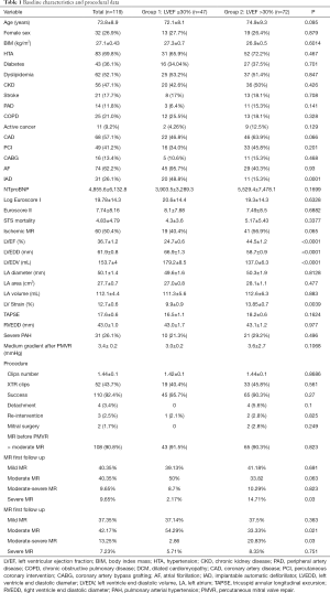 Table 1