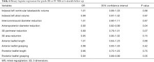 Table 6