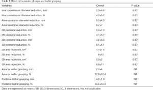 Table 3