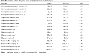 Table 4