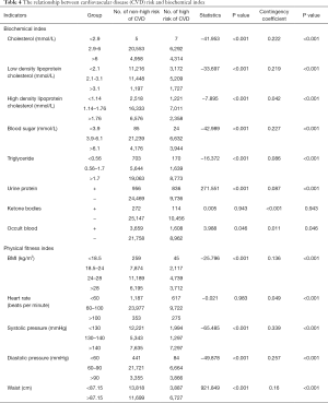 Table 4