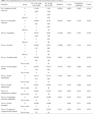 Table 3