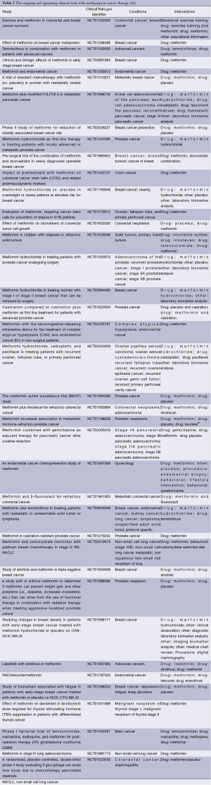 Table 2