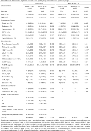 Table 2