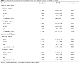 Table 4