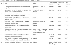 Table 3