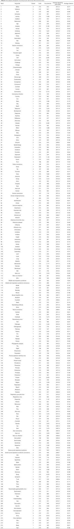 Table S1