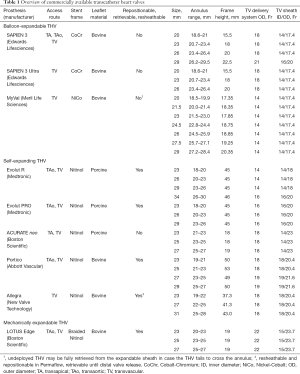 Table 1