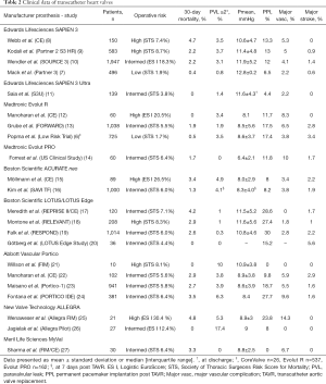 Table 2