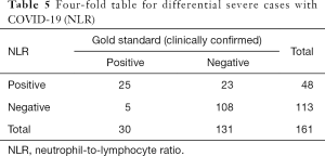 Table 5