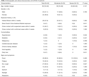 Table 1