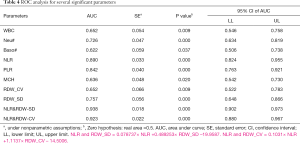 Table 4