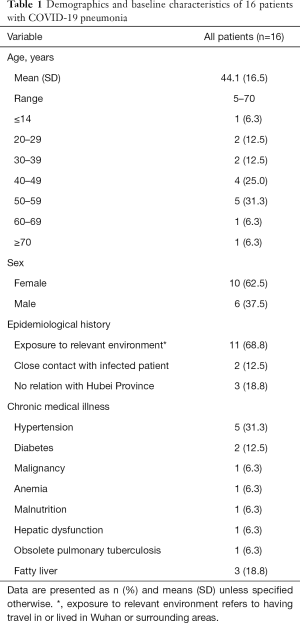 Table 1