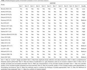 Table 2