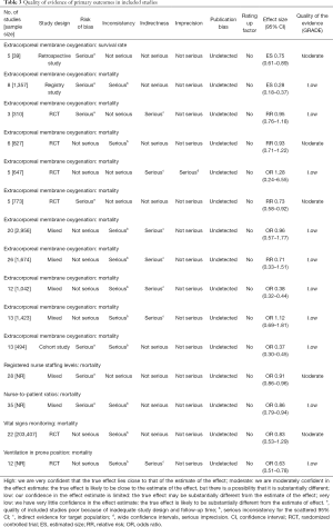 Table 3