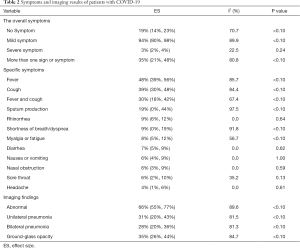 Table 2