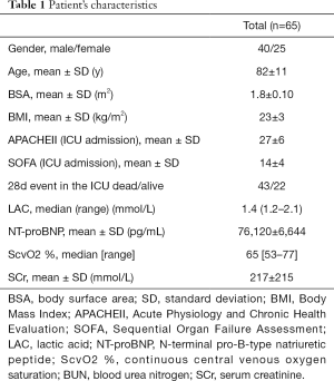 Table 1