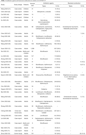 Table 3