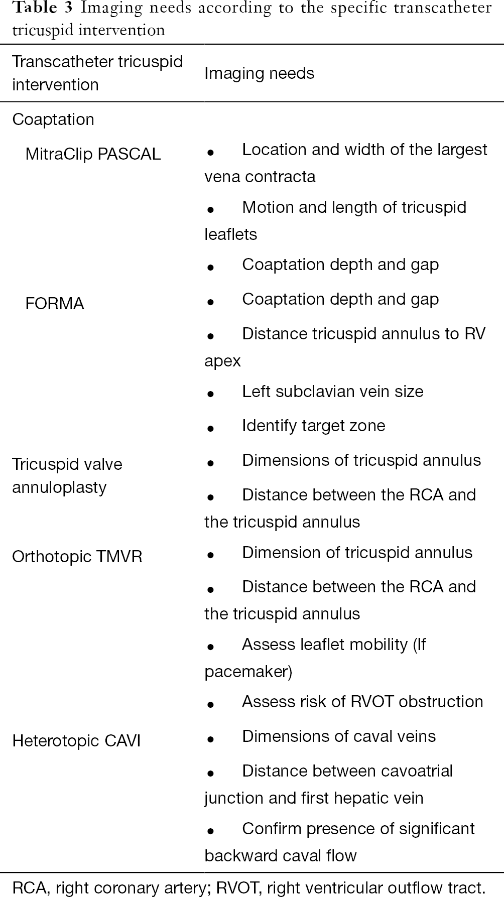 Catheter Based Treatment Of Tricuspid Regurgitation State Of The Art Santalo Corcoy Annals Of Translational Medicine Catheter Based Treatment Of Tricuspid Regurgitation State Of The Art Santalo Corcoy Annals Of Translational Medicine