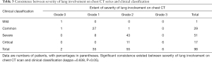Table 3