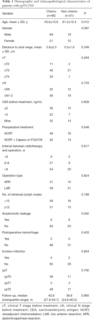 Table 1