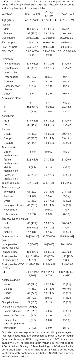 Table 1