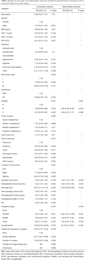 Table 2
