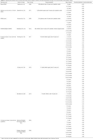 Table S1