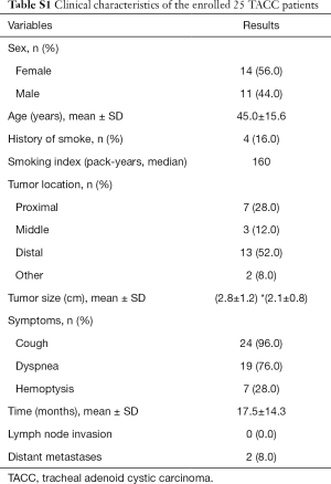 Table S1