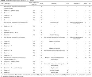 Table S3