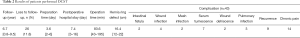 Table 2