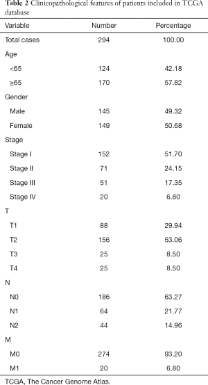 Table 2