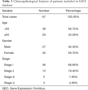 Table 3