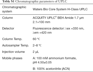 Table S1