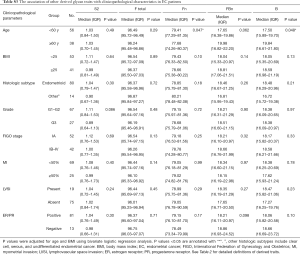 Table S3