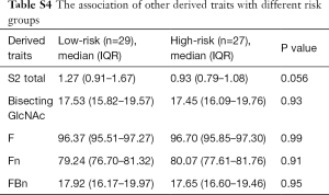 Table S4